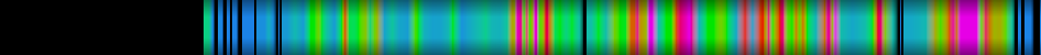 Script heatmap
