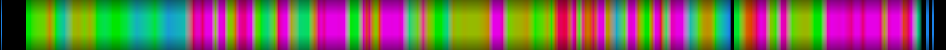 Script heatmap