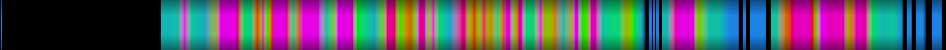Script heatmap
