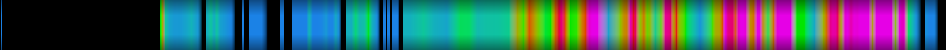 Script heatmap