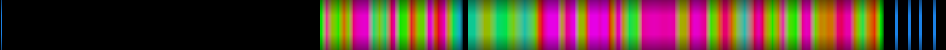 Script heatmap