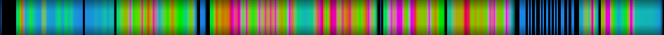 Script heatmap
