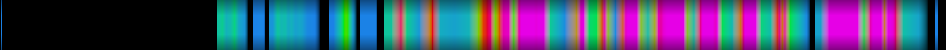 Script heatmap
