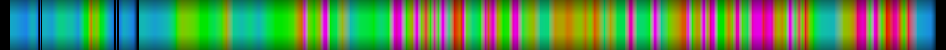 Script heatmap