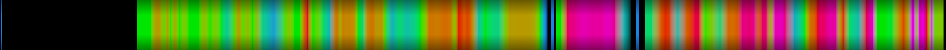 Script heatmap
