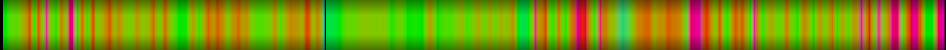 Script heatmap