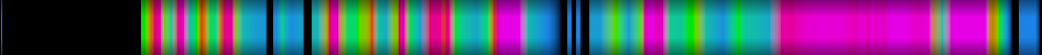Script heatmap