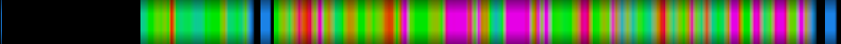 Script heatmap