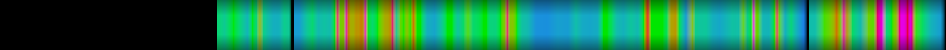 Script heatmap