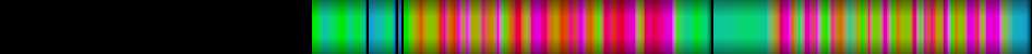 Script heatmap