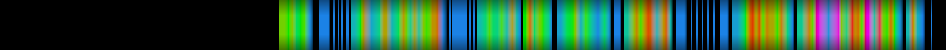 Script heatmap