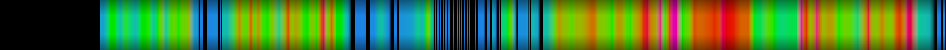Script heatmap