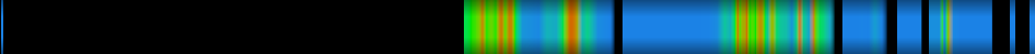 Script heatmap