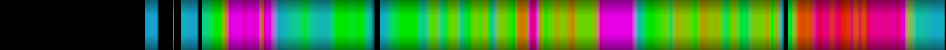 Script heatmap