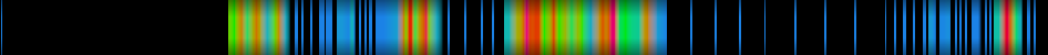 Script heatmap