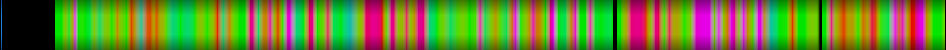 Script heatmap