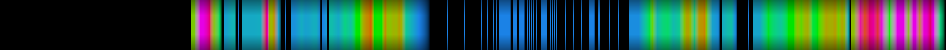 Script heatmap