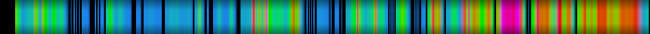 Script heatmap