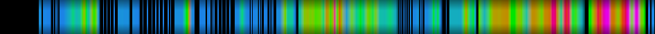 Script heatmap