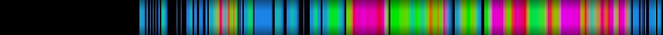 Script heatmap