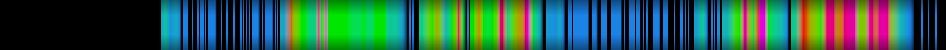 Script heatmap