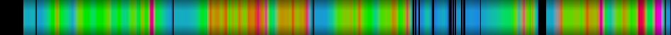 Script heatmap