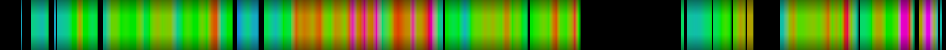 Script heatmap