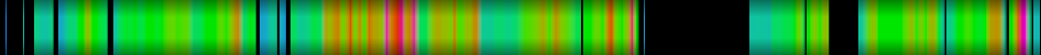 Script heatmap