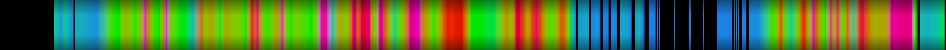 Script heatmap