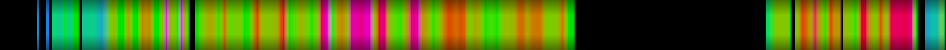Script heatmap