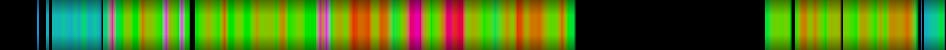 Script heatmap