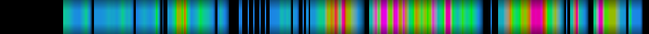 Script heatmap