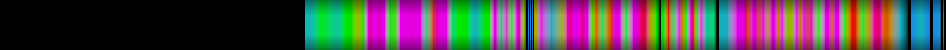 Script heatmap