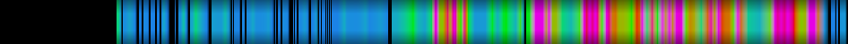 Script heatmap