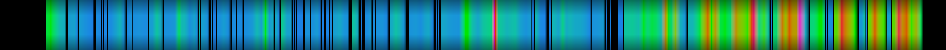 Script heatmap