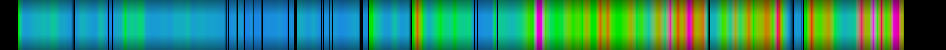 Script heatmap