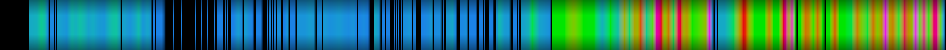 Script heatmap
