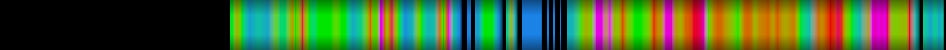Script heatmap