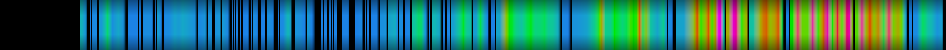 Script heatmap