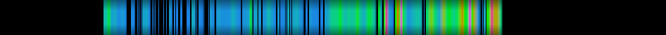 Script heatmap