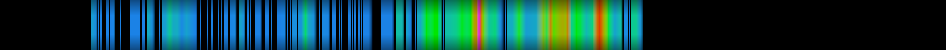 Script heatmap