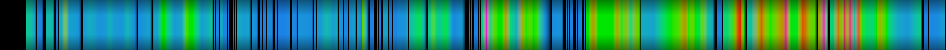 Script heatmap