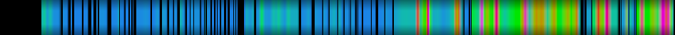 Script heatmap