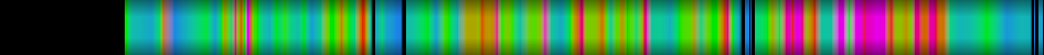 Script heatmap