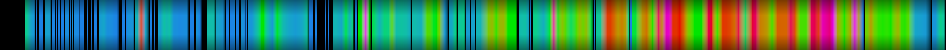 Script heatmap