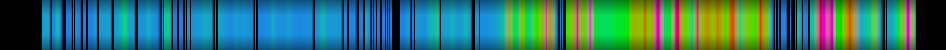 Script heatmap