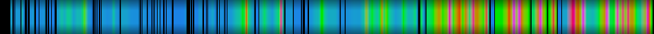 Script heatmap