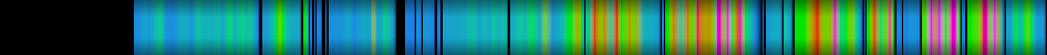 Script heatmap