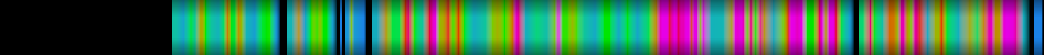 Script heatmap
