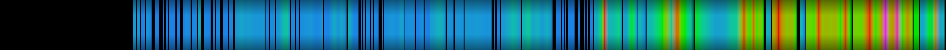Script heatmap
